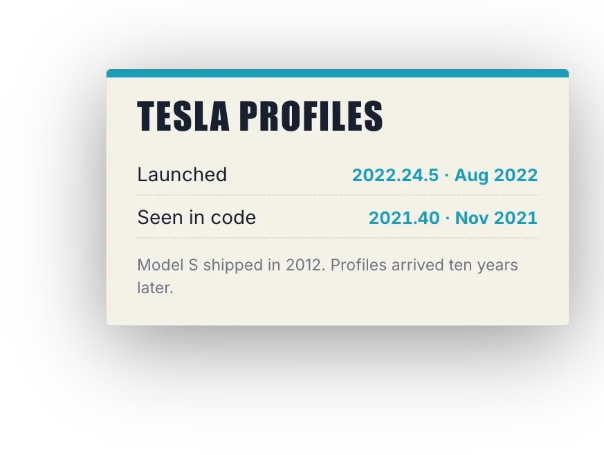 Tesla Profiles card: launched in software 2022.24.5 in August 2022, first seen in code in 2021.40 in November 2021. Model S shipped in 2012 and profiles arrived ten years later.
