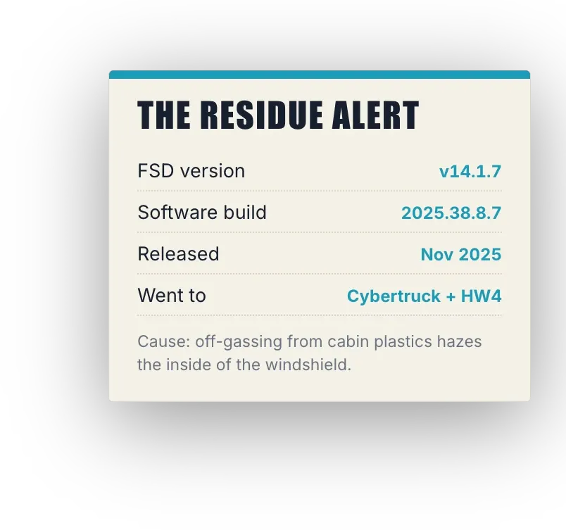 The Residue Alert card: added in FSD v14.1.7, software build 2025.38.8.7, released November 2025, went to Cybertruck and HW4 cars. Cause is off-gassing from cabin plastics hazing the inside of the windshield.