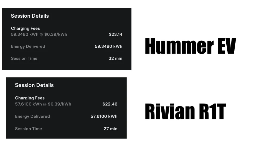 charging cost using Tesla supercharger with Rivian and GMC Hummer EV