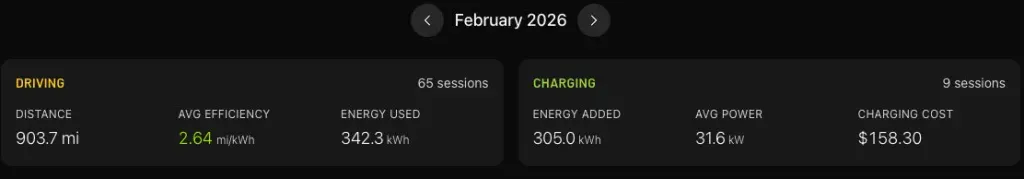 Rivian Roamer February 2026 dashboard
