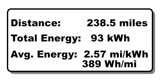 R1T trip data Joshua Tree