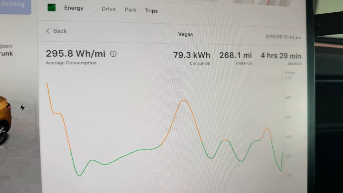 Tesla energy screen for the drive to Las Vegas showing 295.8 Wh per mile over 268.1 miles