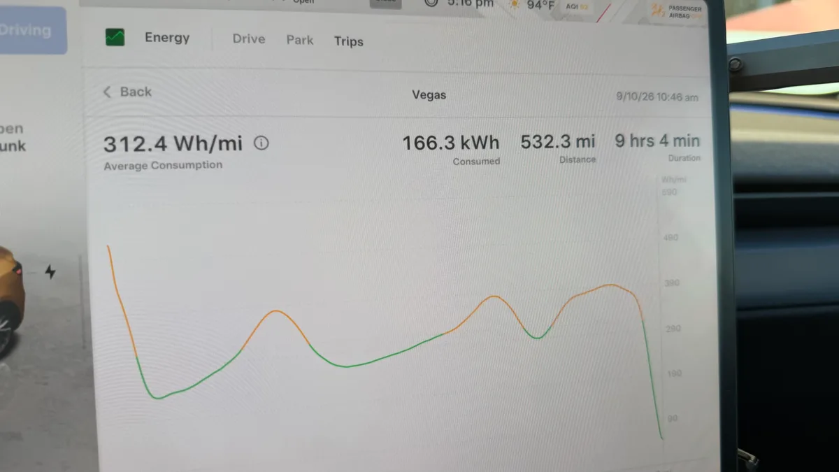 Tesla energy screen for the full Vegas round trip showing 312.4 Wh per mile over 532.3 miles