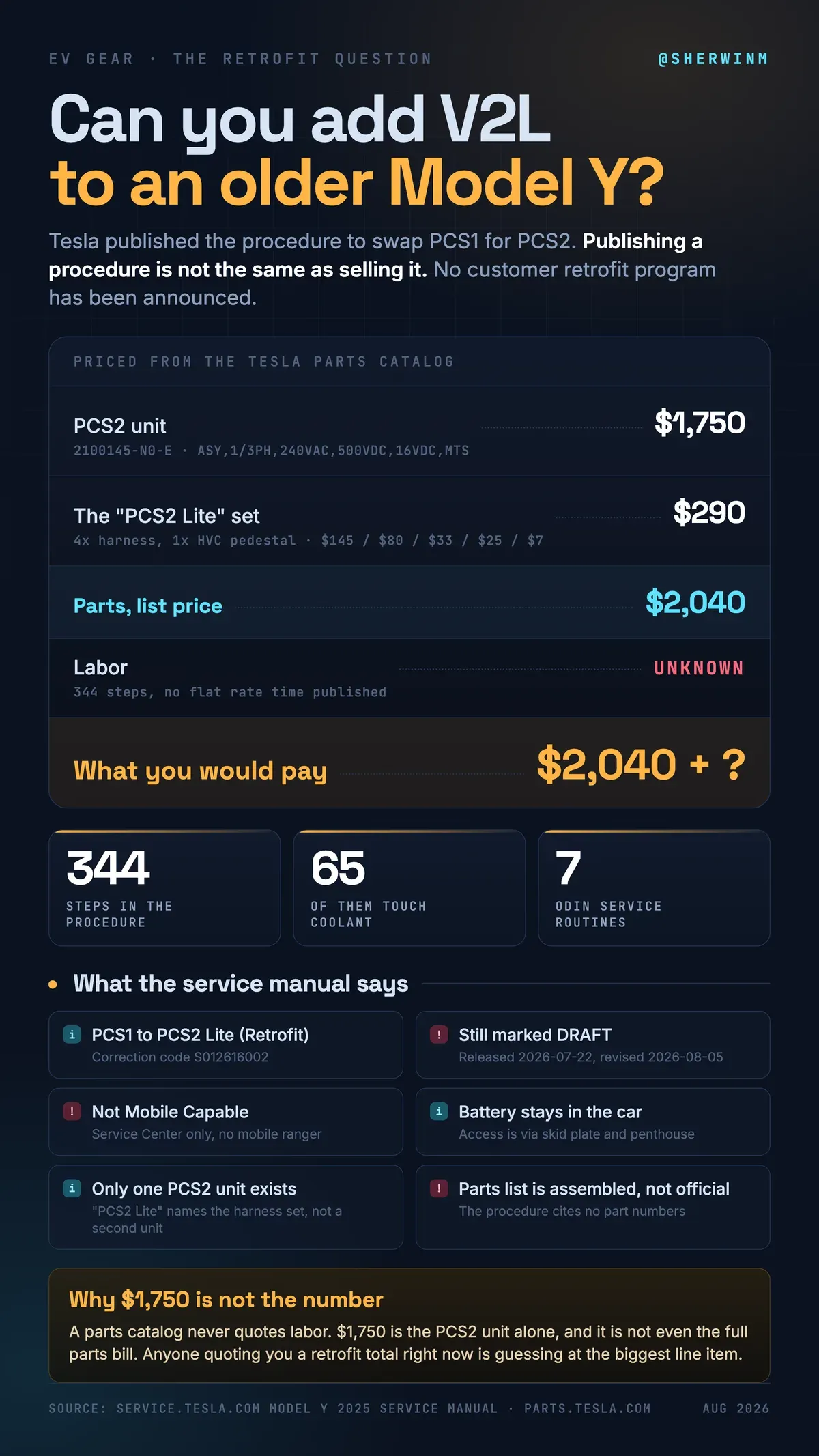 Cost breakdown card showing $1,750 for the PCS2 unit, $290 in harnesses, $2,040 in parts, and unknown labor
