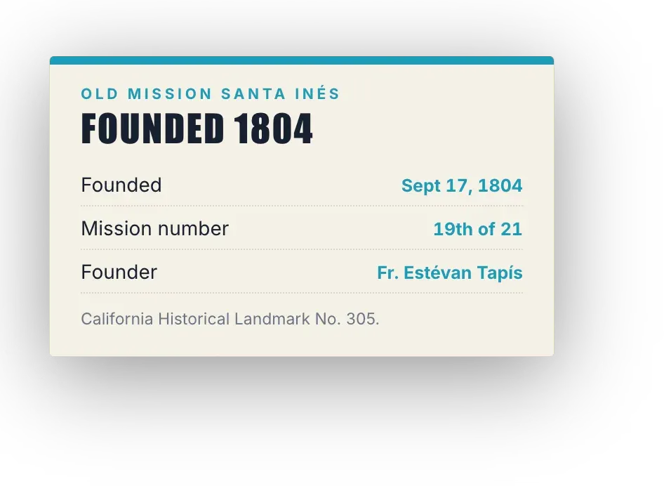 Old Mission Santa Ines card: founded September 17, 1804, 19th of 21 missions, California Historical Landmark No. 305